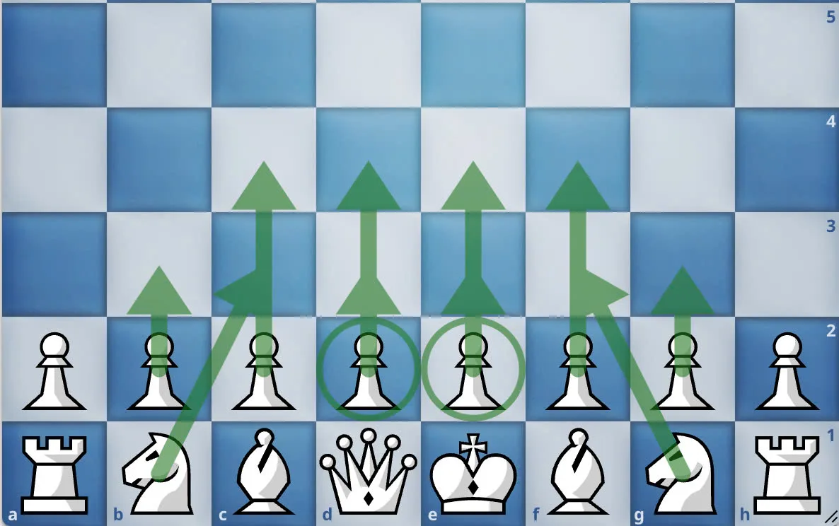 10 best very first moves in chess